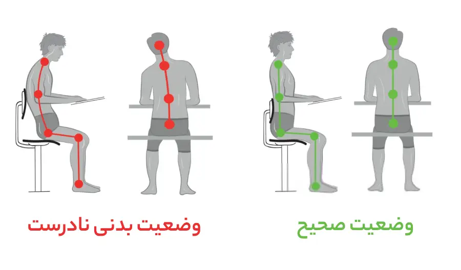 تاثیر وضعیت نشستن در دیسک کمر - دکتر محمدرضا شاه محمدی