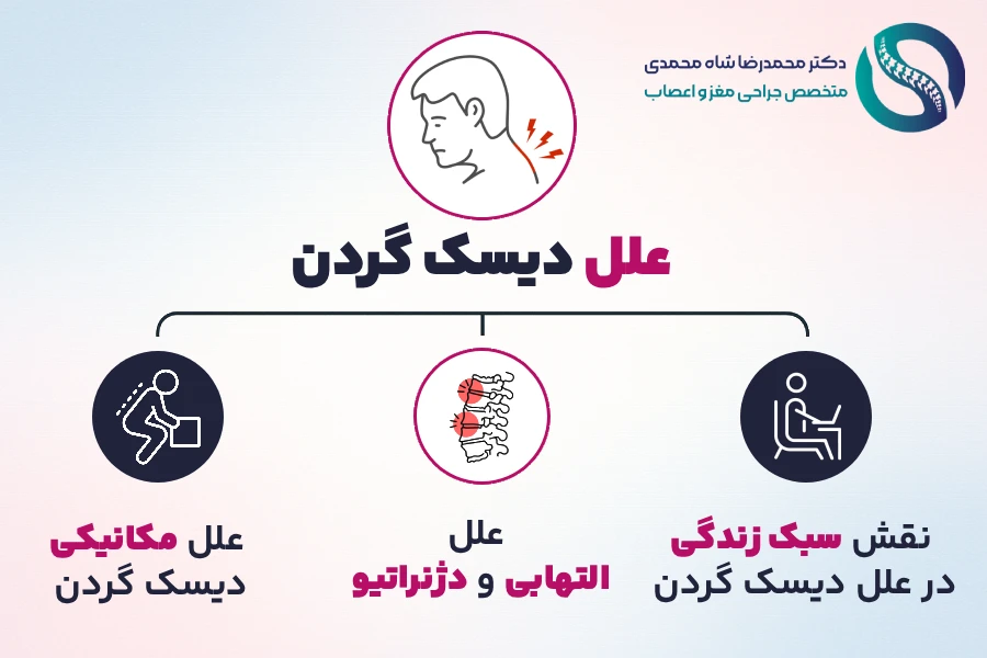 علل دیسک گردن - دکتر محمدرضا شاه محمدی