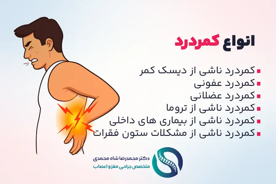 انواع کمردرد بر اساس علت درد - دکتر شاه محمدی متخصص دیسک کمر تهران