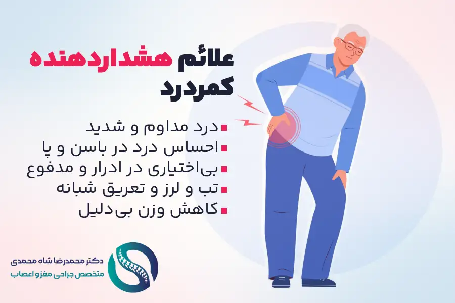 علائم هشداردهنده کمردرد - دکتر محمدرضا شاه محمدی متخصص درمان دیسک کمر