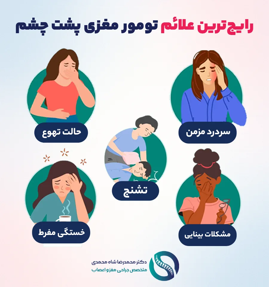 علائم و نشانههای تومور مغزی پشت چشم - دکتر محمدرضا شاه محمدی متخصص جراحی مغز و اعصاب در تهران