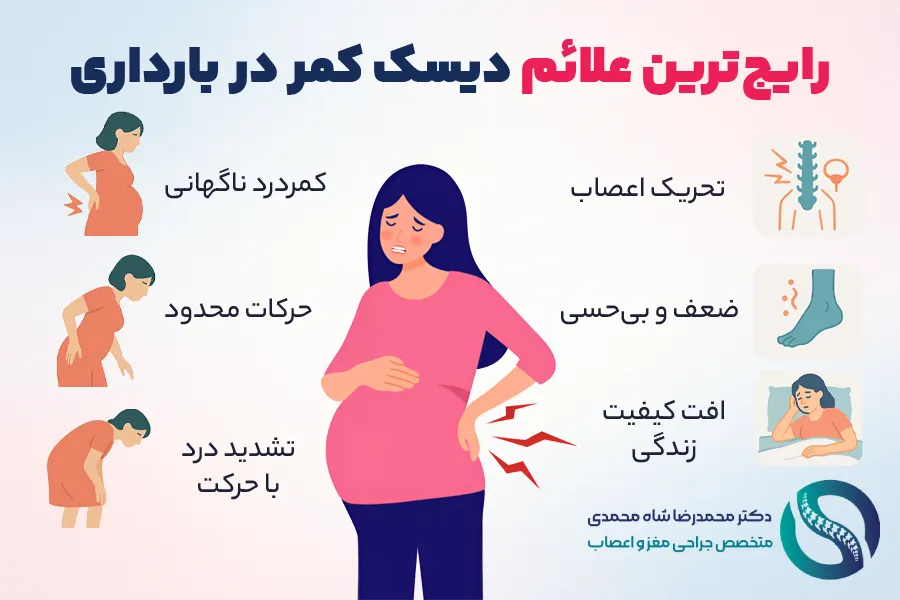 رایج ترین علائم درد دیسک کمر در بارداری - دکتر شاه محمدی جراح دیسک کمر تهران