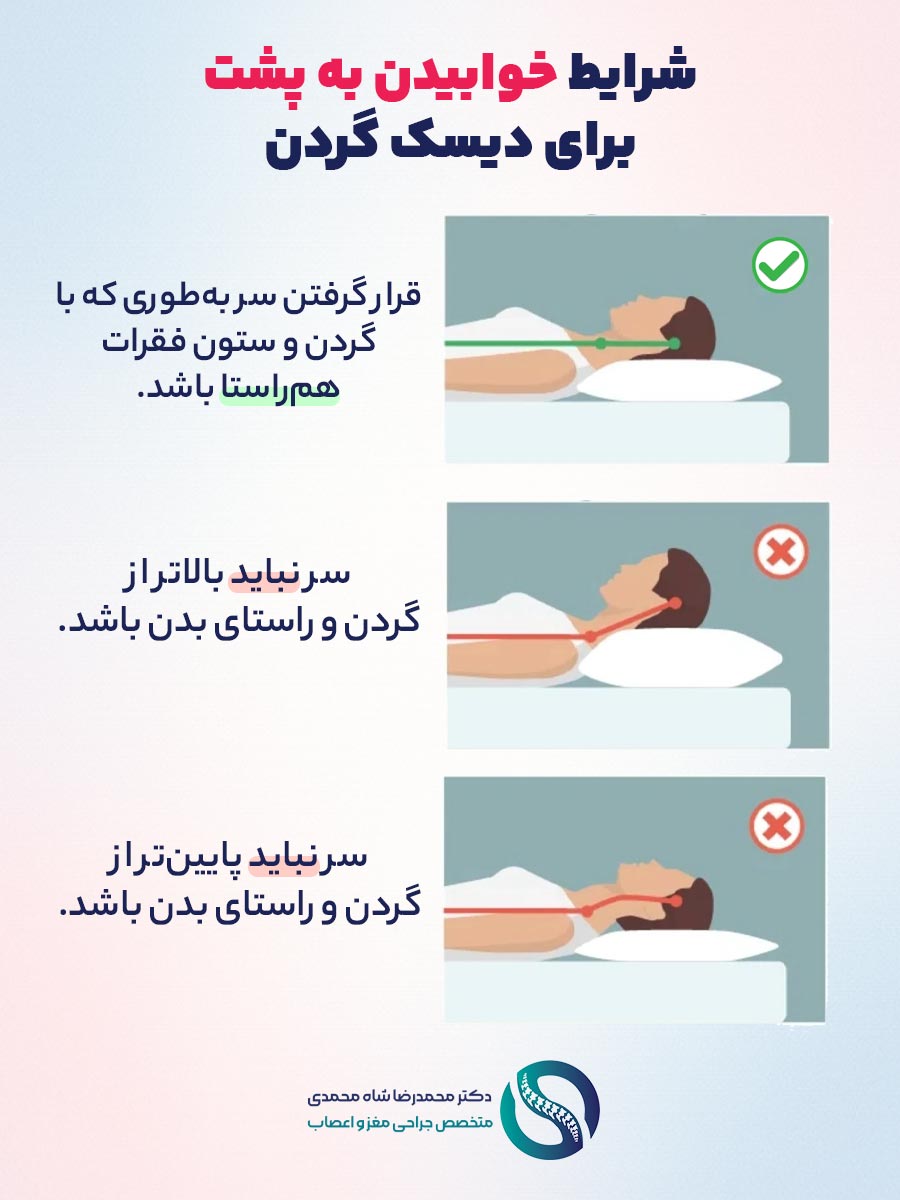 شرایط خوابیدن به پشت برای دیسک گردن - دکتر محمدرضا شاه محمدی متخصص جراح دیسک گردن