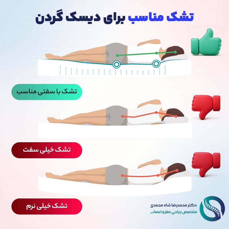 بهترین نوع تشک برای دیسک گردن - دکتر محمدرضا شاه محمدی متخصص جراح دیسک گردن