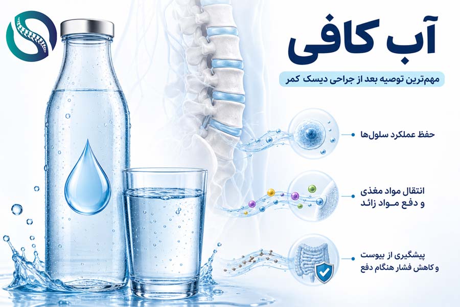 تاثیر مصرف آب در بهبود بعد از عمل دیسک کمر - دکتر محمدرضا شاه محمدی
