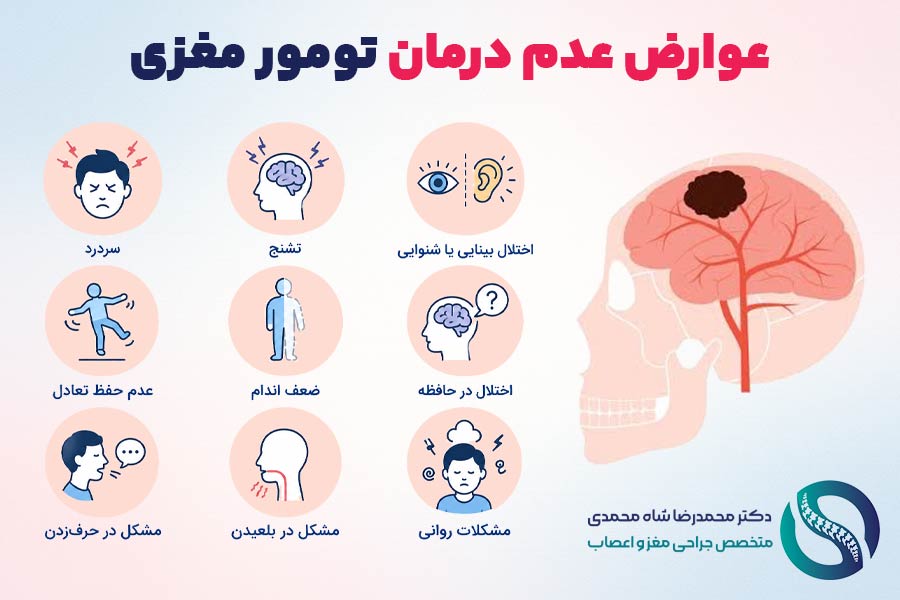 عوارض عدم درمان تومور مغزی - دکتر محمدرضا شاه محمدی جراح مغز و اعصاب