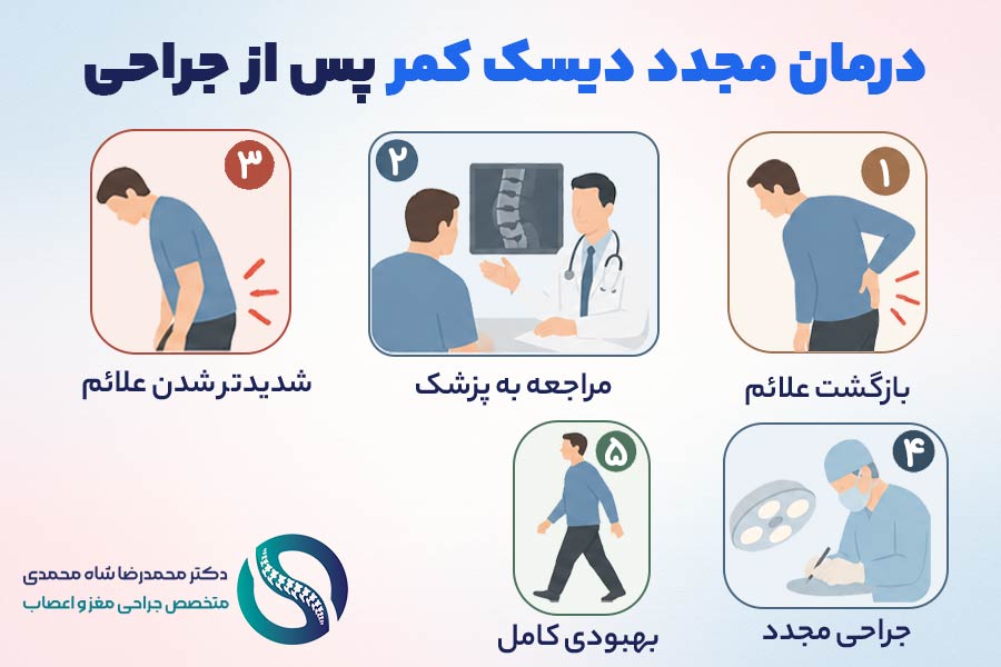 مراحل درمان دیسک کمر بعد از عمل جراحی
