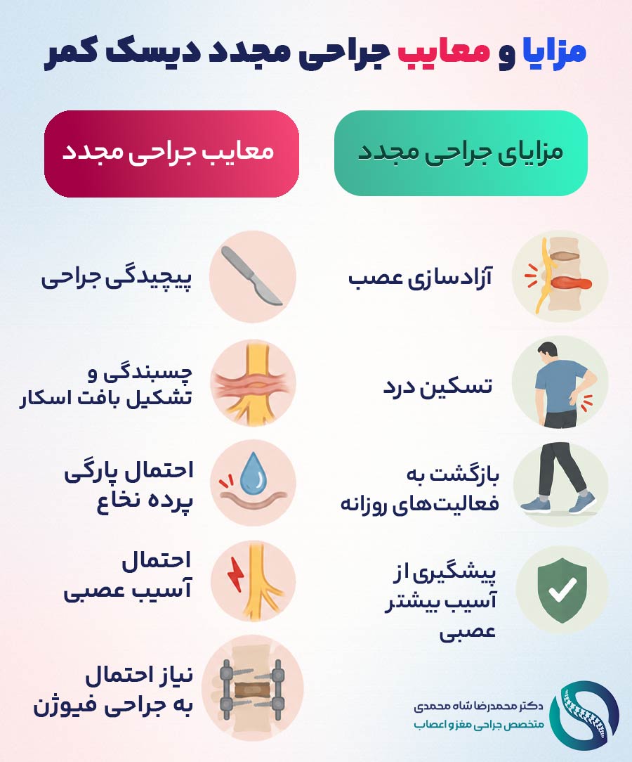 مزایا و معایب جراحی مجدد دیسک کمر